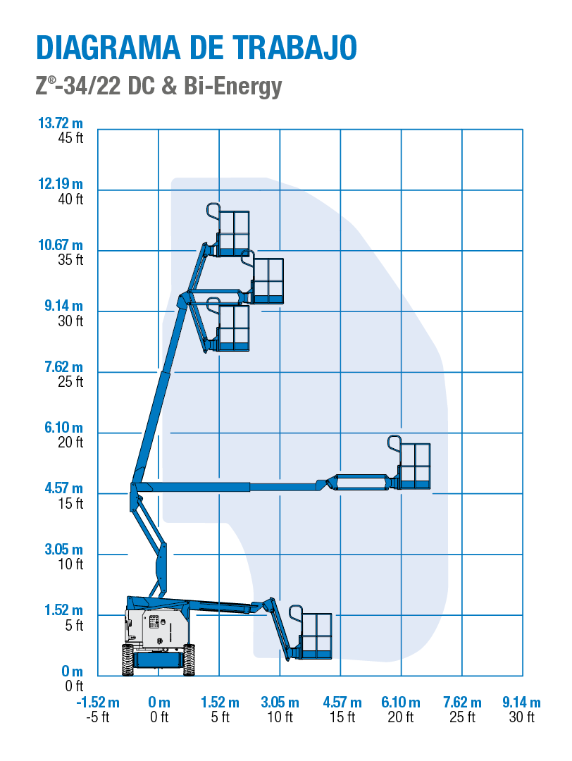 Diagrama de alcance Genie Z-3422DC (34 ft)